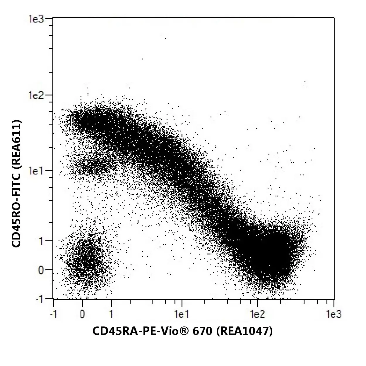 CD45RA Antibody, anti-human, REAfinity™ | Miltenyi Biotec | 中国