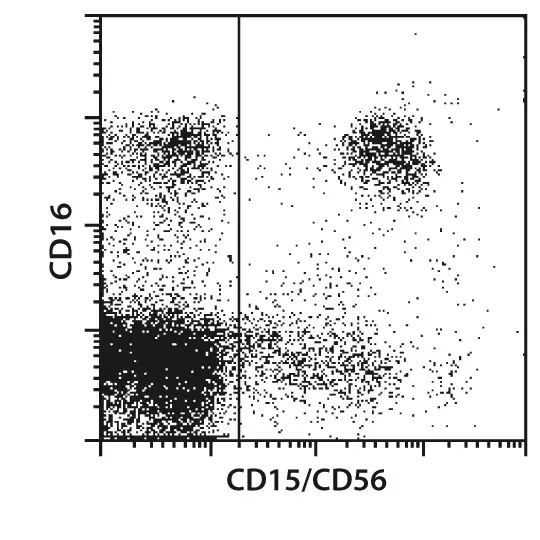 CD16+ Monocyte Isolation Kit, human Miltenyi Biotec USA