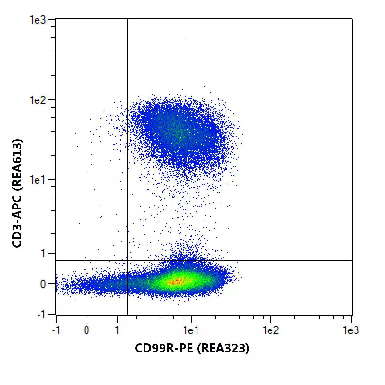 CD99R Antibody, anti-human, REAfinity™ | Miltenyi Biotec | USA