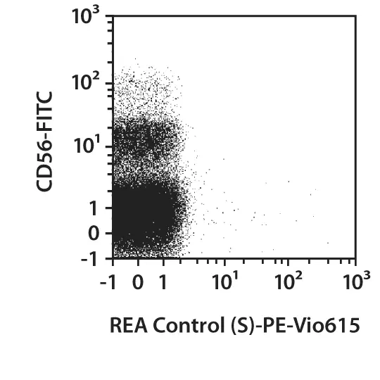 CD335 (NKp46) Antibody, anti-human, REAfinity™ | Miltenyi Biotec | USA