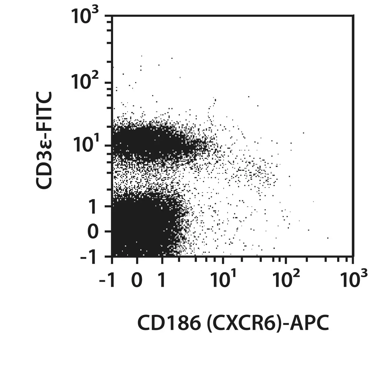 CD186 (CXCR6) Antibody, anti-mouse, REAfinity™ | Miltenyi Biotec | USA