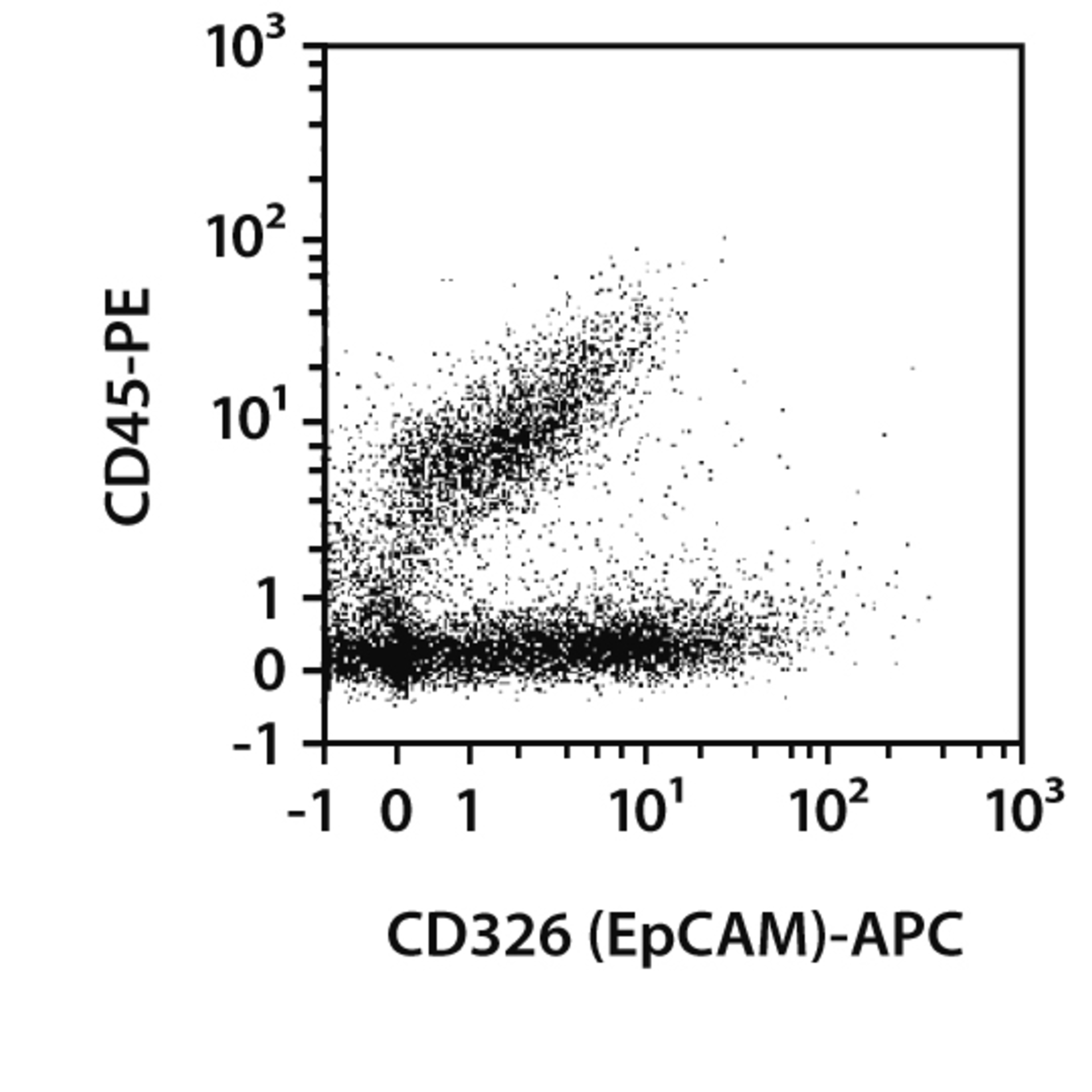 Tumor cells (mouse) | Miltenyi Biotec | Canada