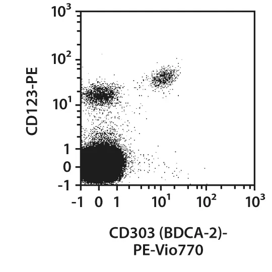 CD303 (BDCA-2) Antibody, anti-human, REAfinity™ | Miltenyi Biotec | 中国