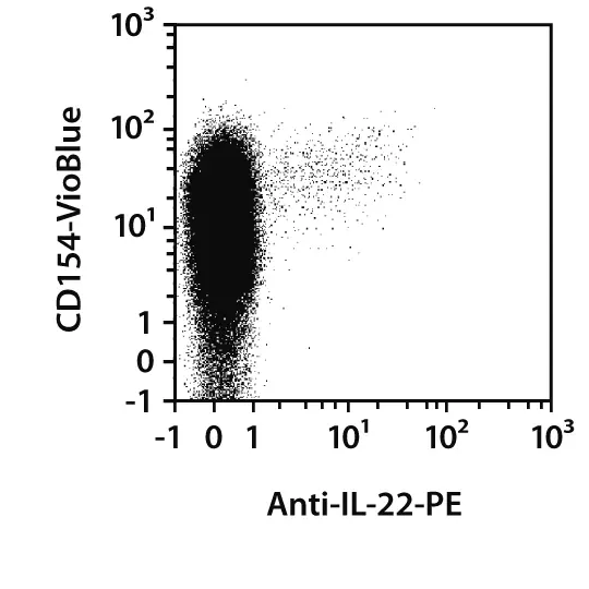 IL-22 Antibody, anti-human, REAfinity™ | Miltenyi Biotec | India
