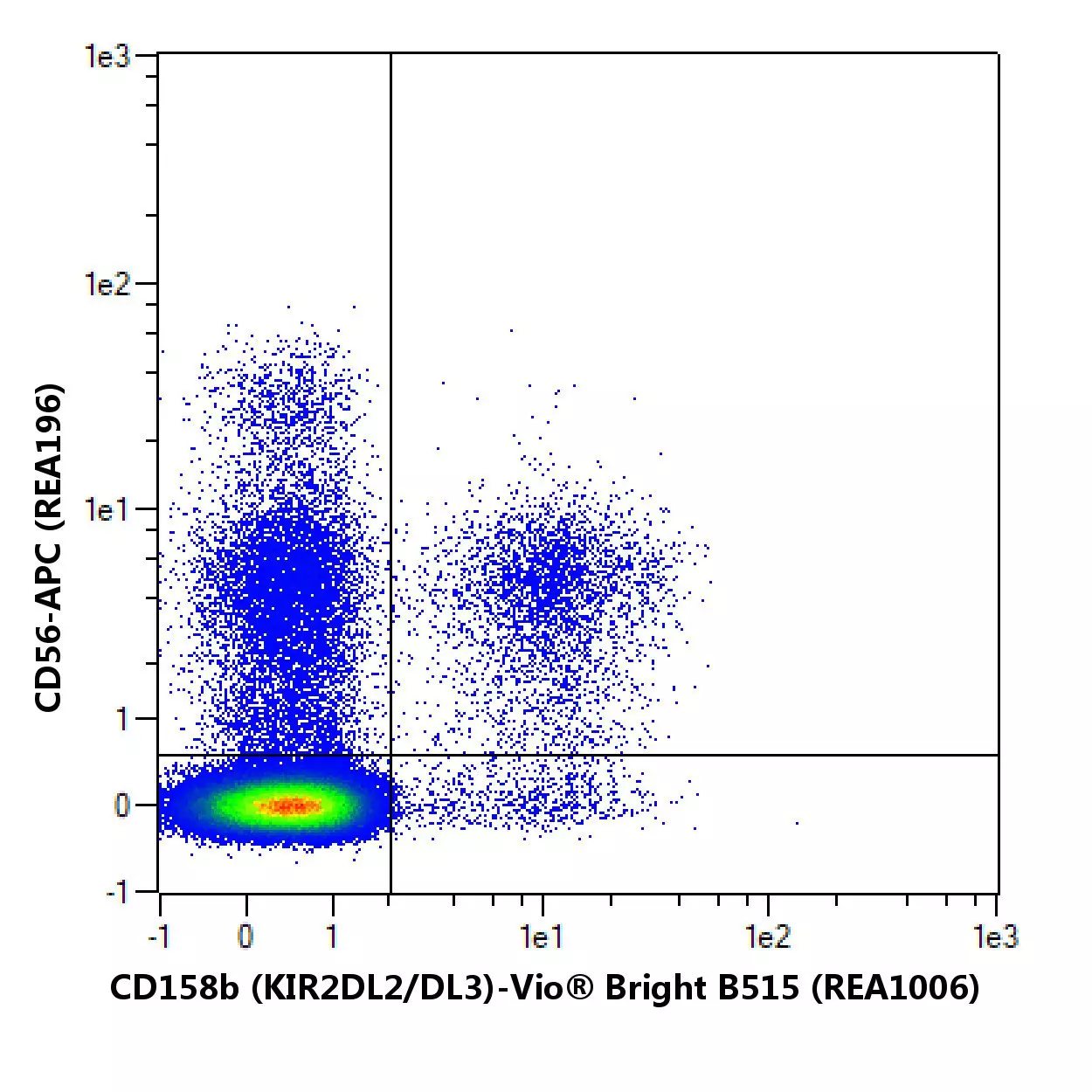 CD158b (KIR2DL2/DL3) Antibody, anti-human | Miltenyi Biotec | USA