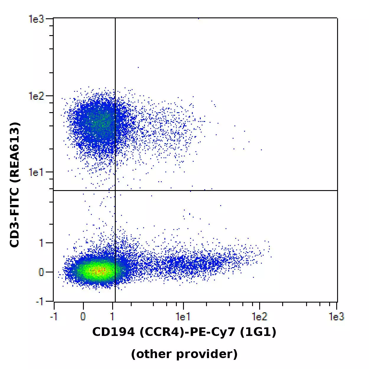 CD194 (CCR4) Antibody, anti-human, REAfinity™ | Miltenyi Biotec ...