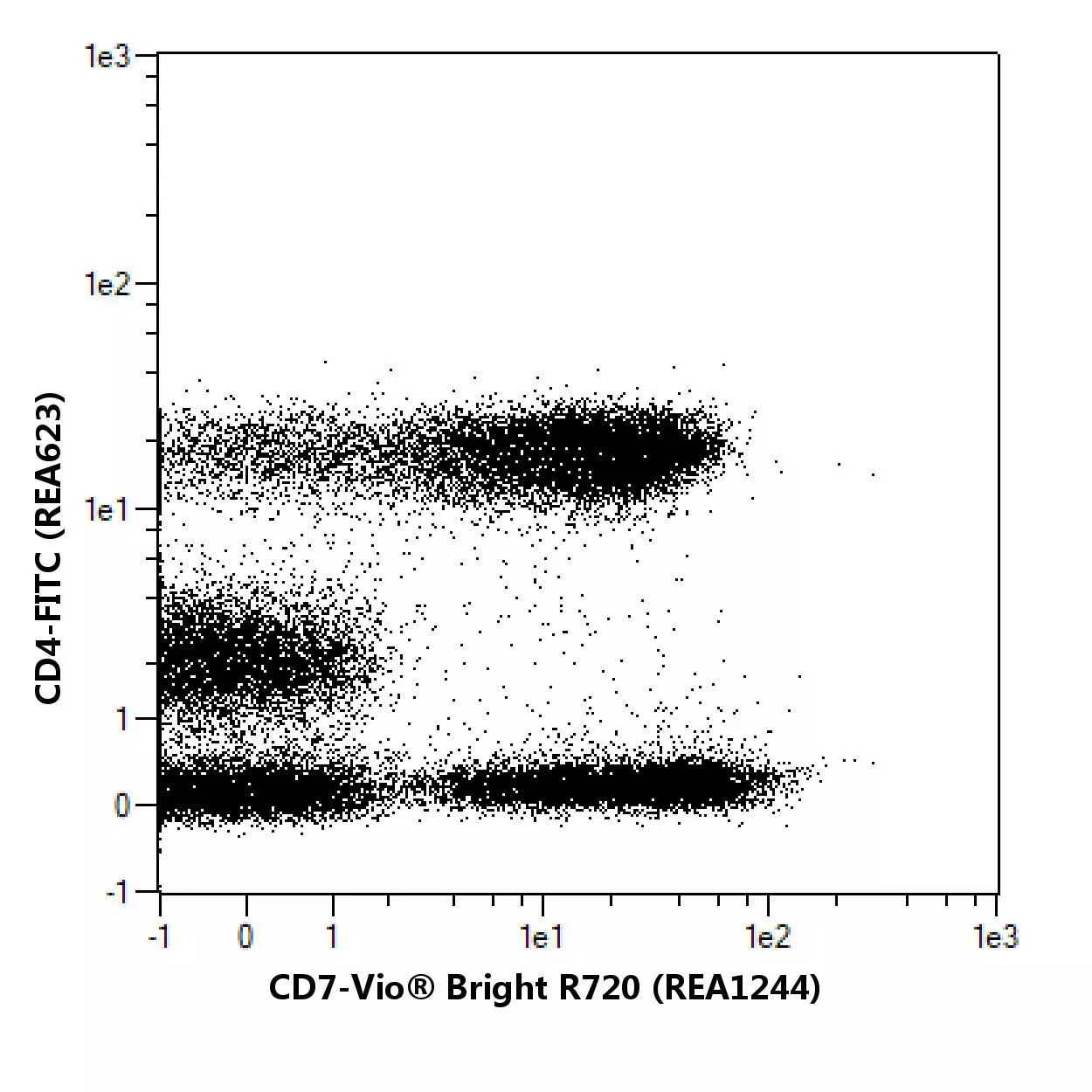 CD7 Antibody, anti-human, REAfinity™ | Miltenyi Biotec | USA