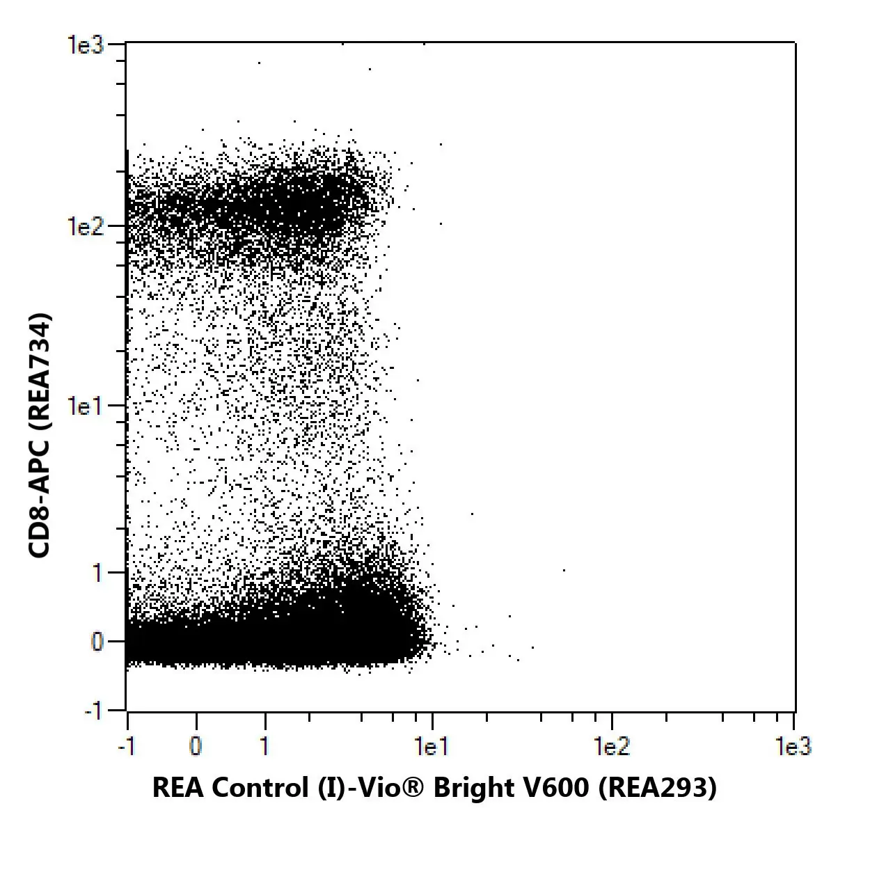 T-bet Antibody, anti-human/mouse, REAfinity™ | Miltenyi Biotec