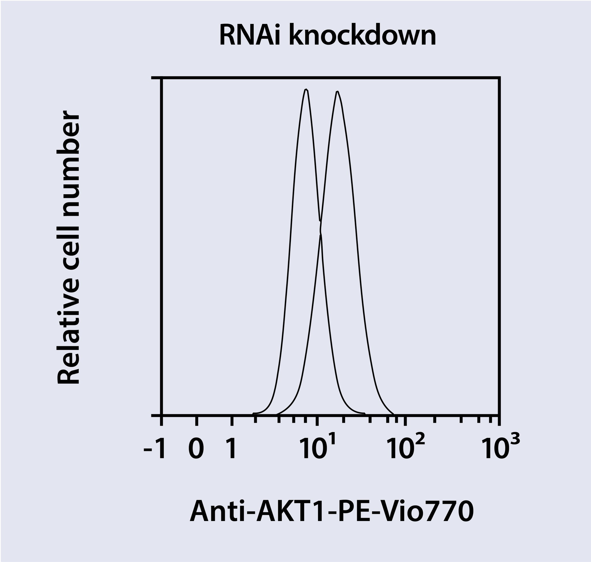 Antibody Validation Antibody Reproducibility Miltenyi Biotec 中国