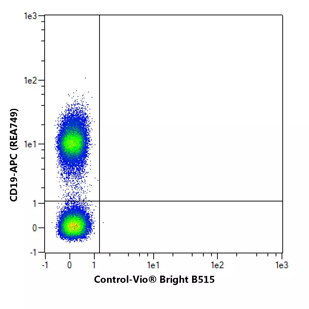 CD23 Antibody, anti-mouse, REAfinity™ | Miltenyi Biotec | USA