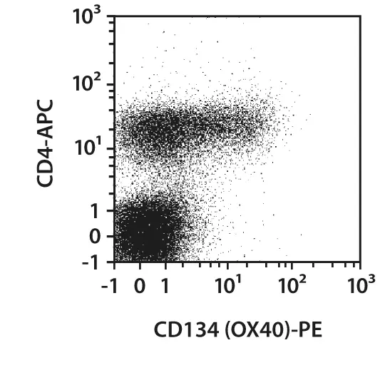 CD134 (OX40) Antibody, anti-human, REAfinity™ | Miltenyi