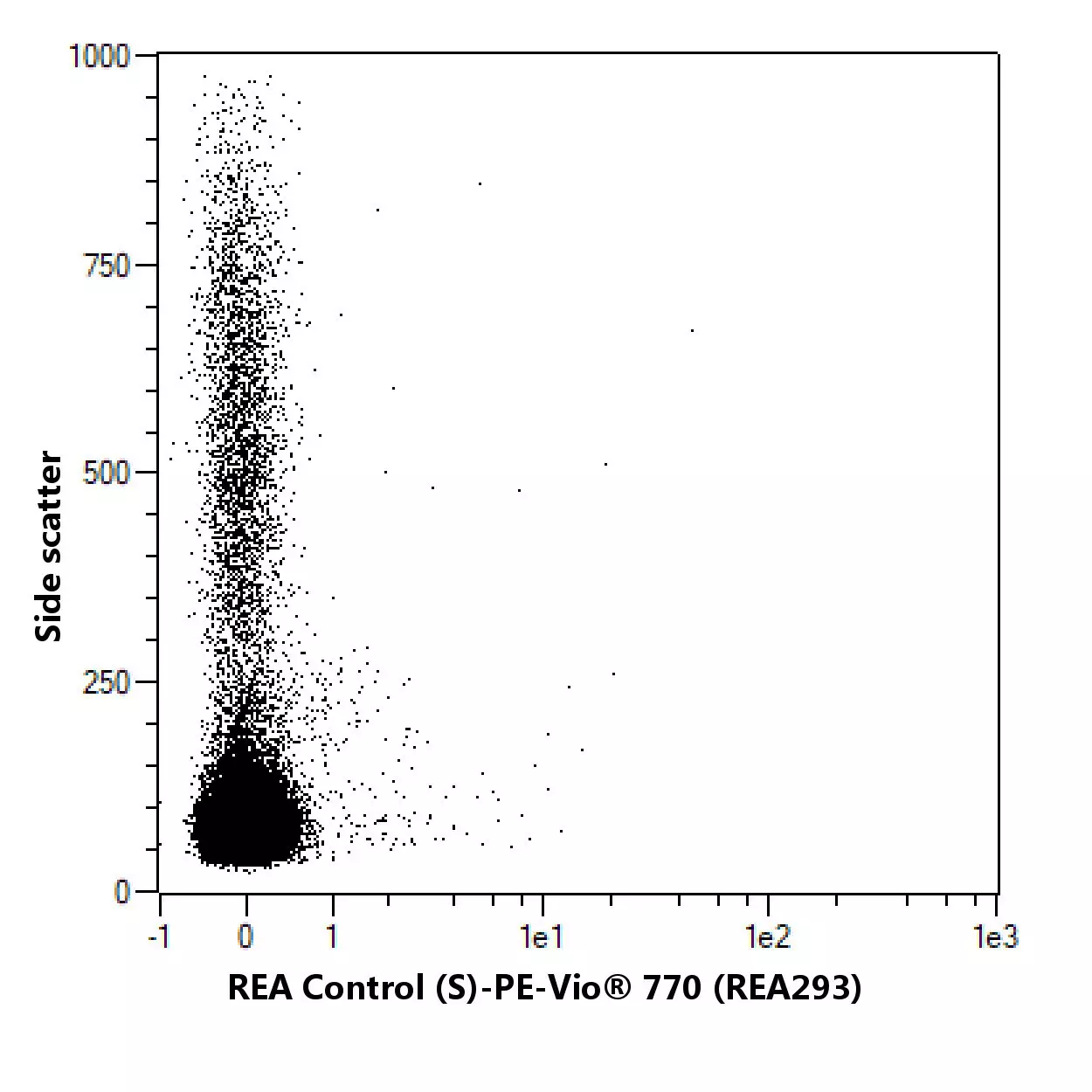 CD99 Antibody, anti-human, REAfinity™ | Miltenyi Biotec | USA