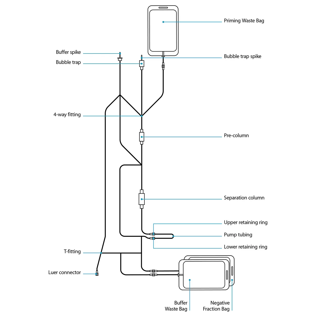 CliniMACS® Tubing Sets | Key features & product guide | Miltenyi Biotec ...