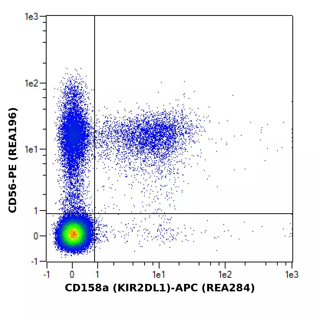 CD158a (KIR2DL1) Antibody, anti-human, REAfinity™ | Miltenyi Biotec | USA
