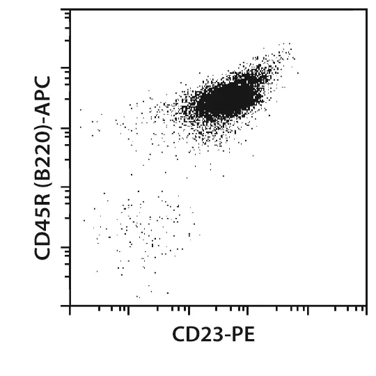 CD23 MicroBeads, mouse | Miltenyi Biotec | USA