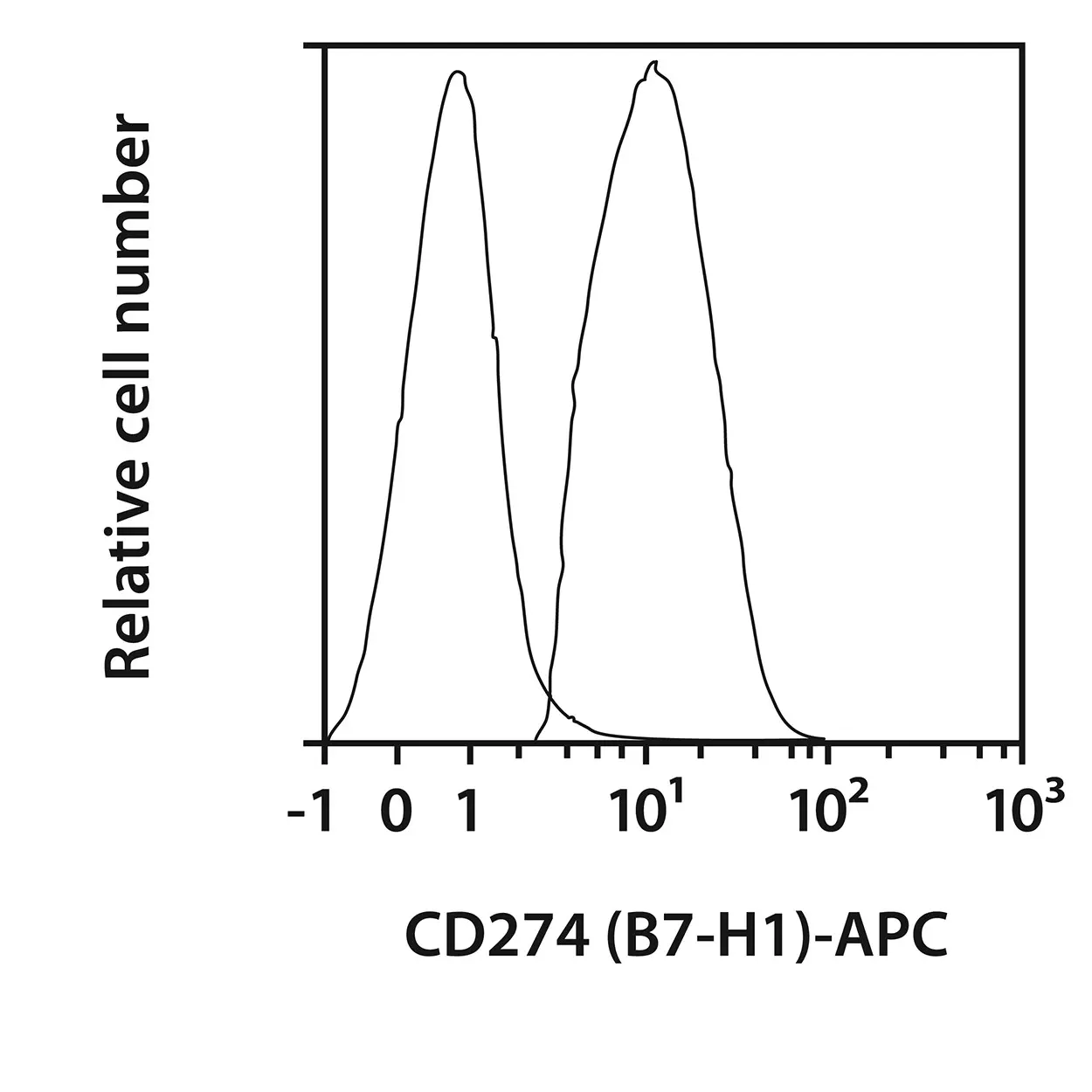 CD274 (B7-H1) Antibody, anti-human, REAfinity™ | Miltenyi Biotec | USA