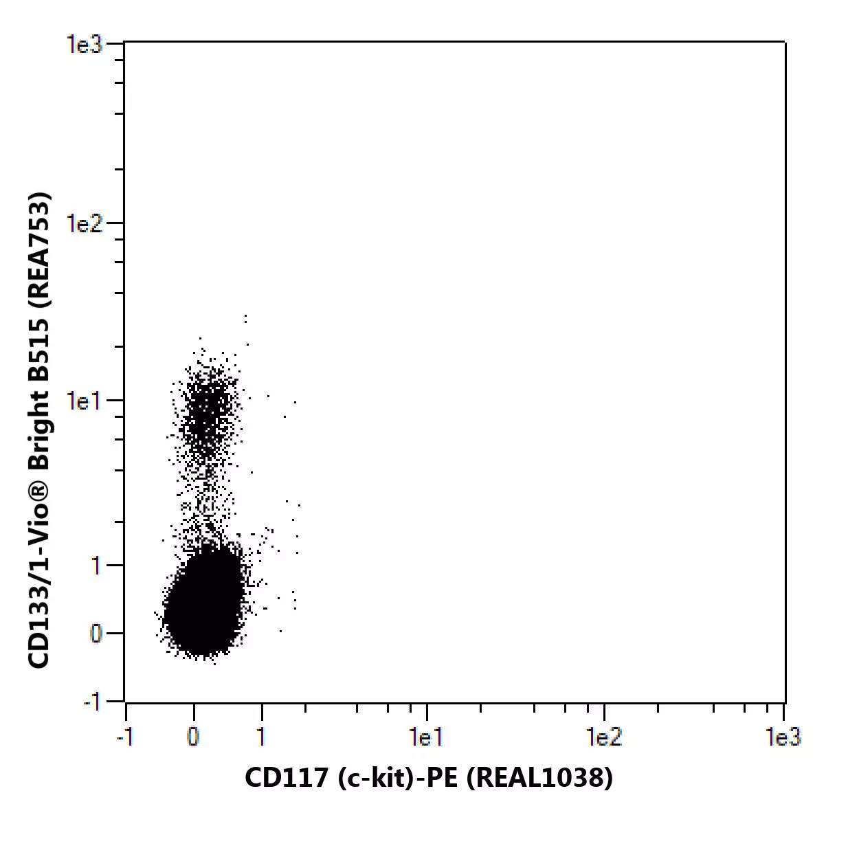 CD117 (c-kit) Antibody, anti-human, REAlease® | Miltenyi Biotec | Great ...