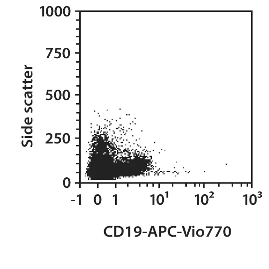 CD19 Antibody, Anti-mouse | Miltenyi Biotec | USA