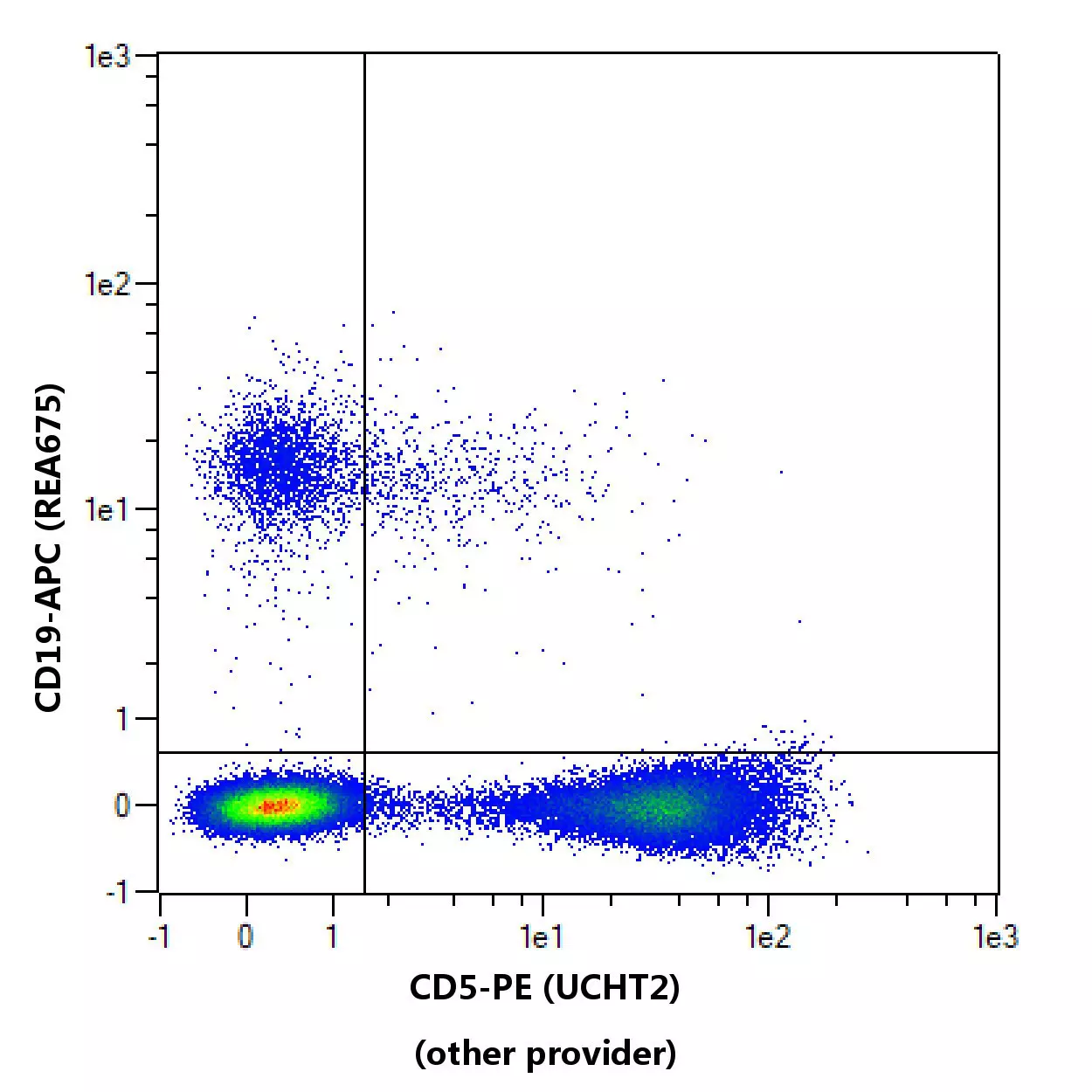 CD5 Antibody, anti-human, REAfinity™ | Miltenyi Biotec | USA