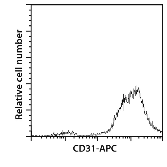 CD31 MicroBead Kit, human | Miltenyi Biotec | 日本