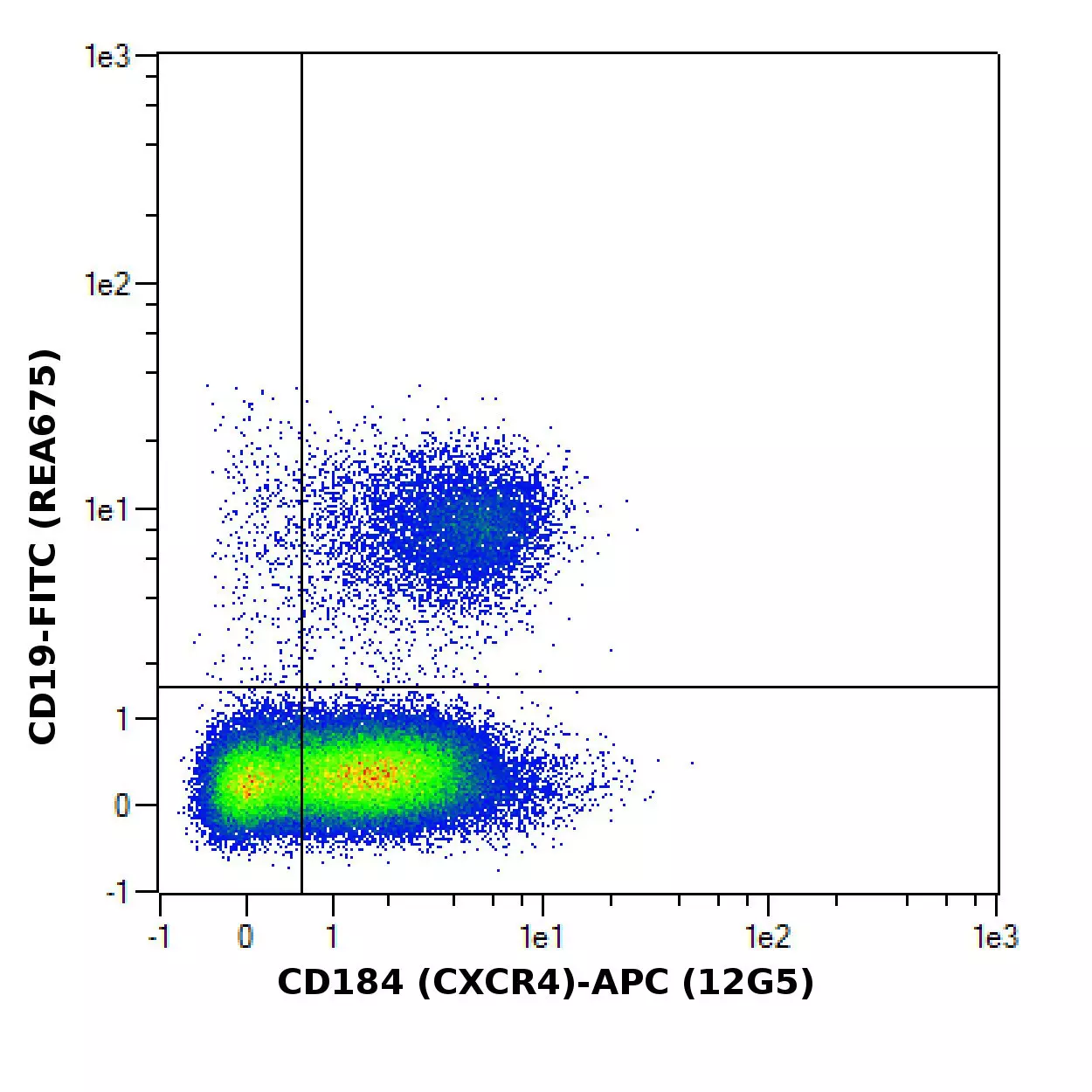 CD184 (CXCR4) Antibody, anti-human, REAfinity™ | Miltenyi Biotec | USA