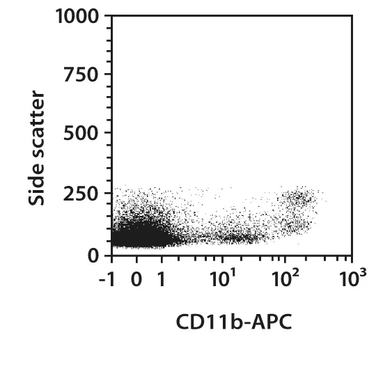 CD11b Antibody, anti-mouse, REAfinity™ | Miltenyi Biotec | USA