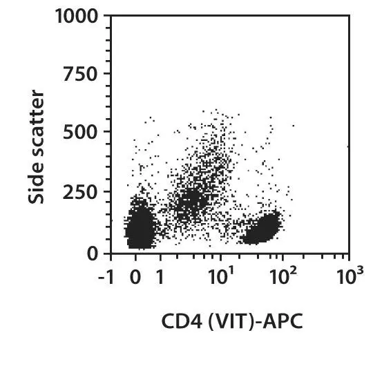 Mili　CD4枚　セット CD4 Antibody, anti-human | Miltenyi Biotec | USA