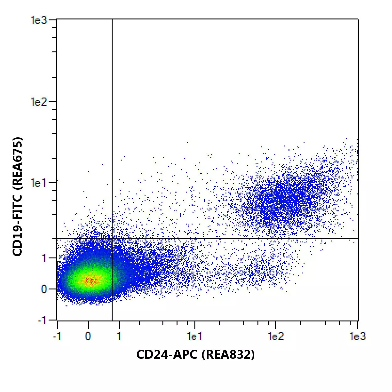 CD24 Antibody, anti-human, REAfinity™ | Miltenyi Biotec | USA