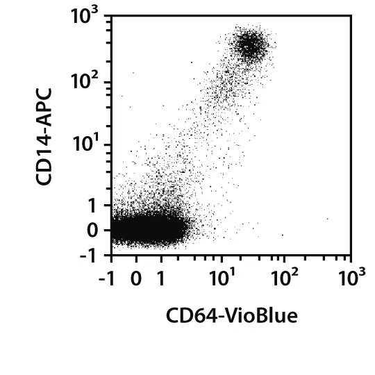 CD64 Antibody, anti-human, REAfinity™ | Miltenyi Biotec | USA