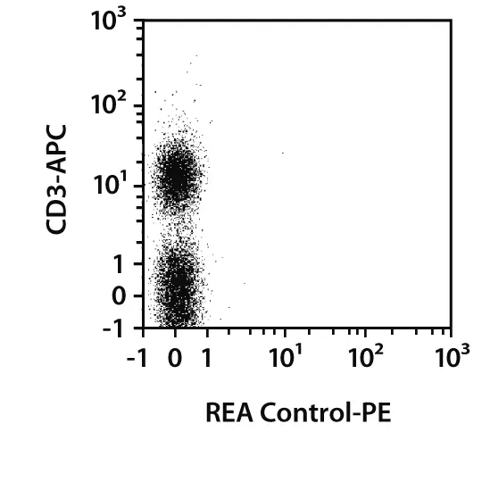CD43 Antibody, anti-rat, REAfinity™ | Miltenyi Biotec | USA