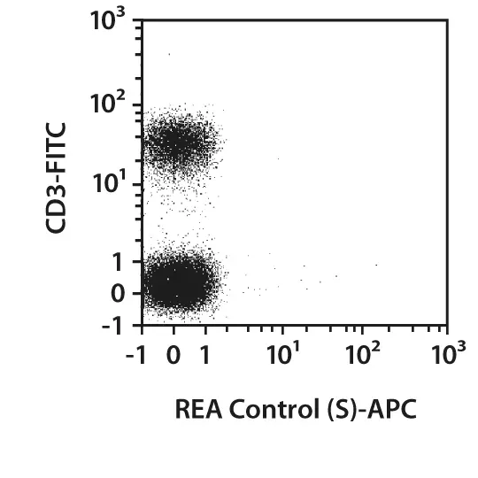 CD4 Antibody, anti-human, REAfinity™ | Miltenyi Biotec | Great Britain