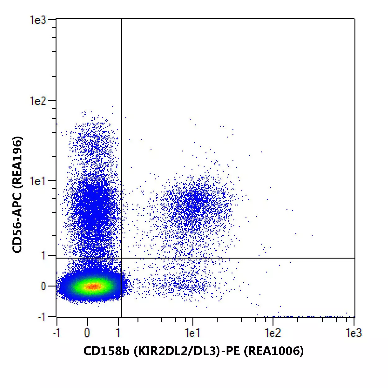 CD158b (KIR2DL2/DL3) Antibody, anti-human | Miltenyi Biotec | USA
