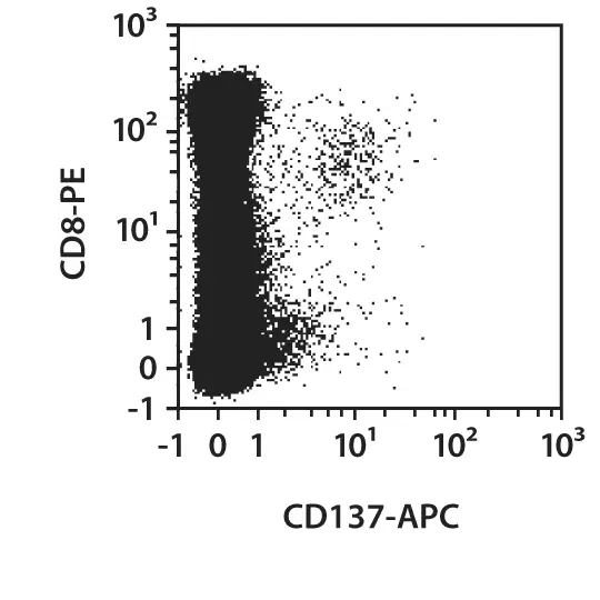 CD137 Antibody, anti-human | Miltenyi Biotec | USA