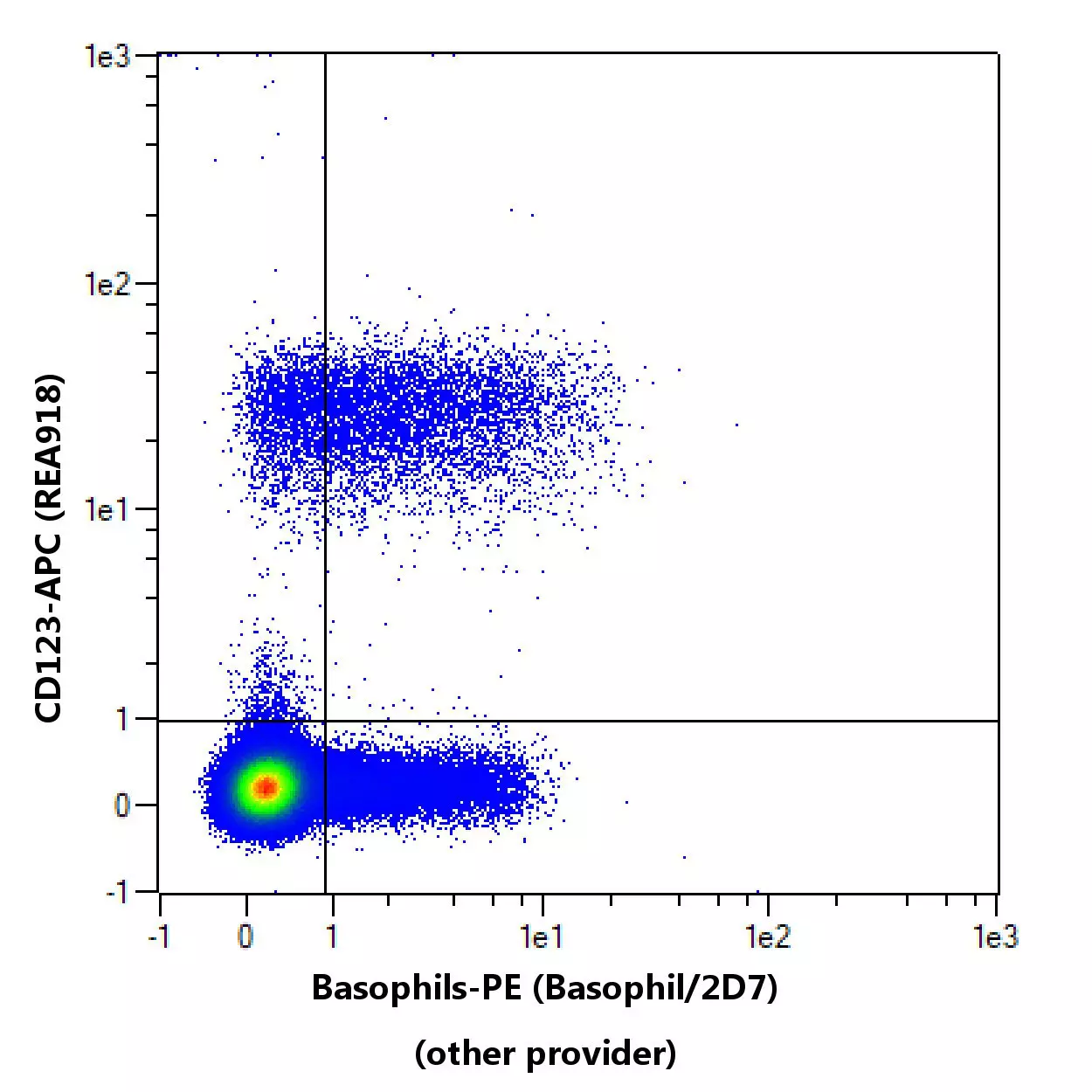 Basophils Antibody, antihuman, REAfinity™ Miltenyi Biotec USA