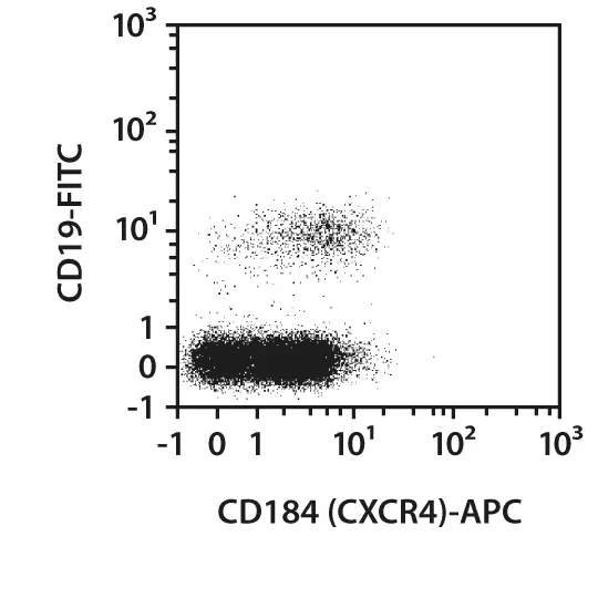 CD184 (CXCR4) Antibody, anti-human, REAfinity™ | Miltenyi Biotec | USA