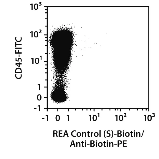 CD71 Antibody, anti-human, REAfinity™ | Miltenyi Biotec | USA