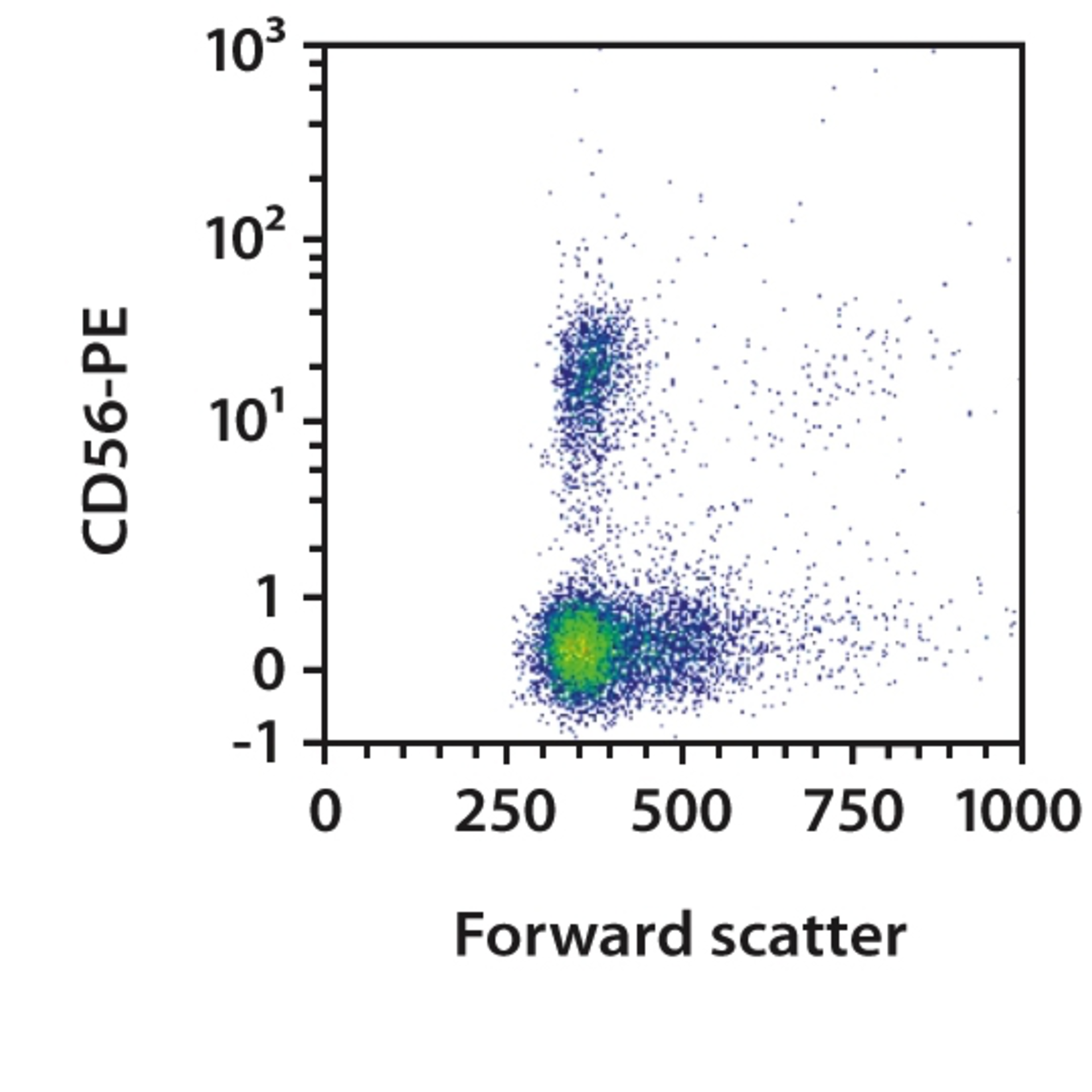 NK Cell Expansion | NK Cell Isolation | Miltenyi | Miltenyi Biotec | 中国