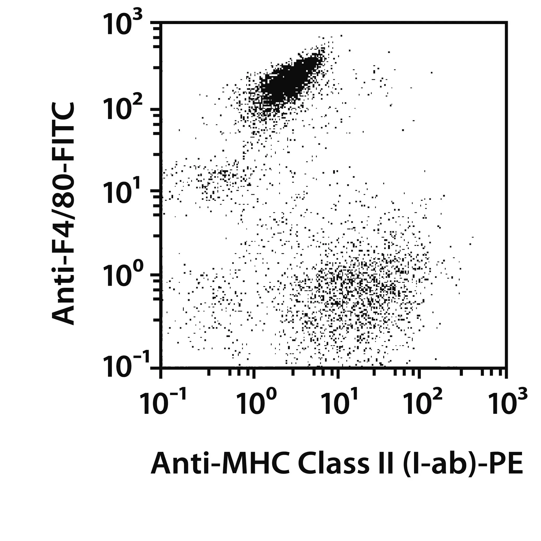 Macrophage Isolation Kit (Peritoneum), mouse Miltenyi Biotec 日本