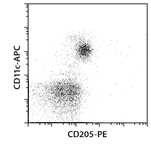CD205 (DEC205) Antibody, anti-human | Miltenyi Biotec | 日本