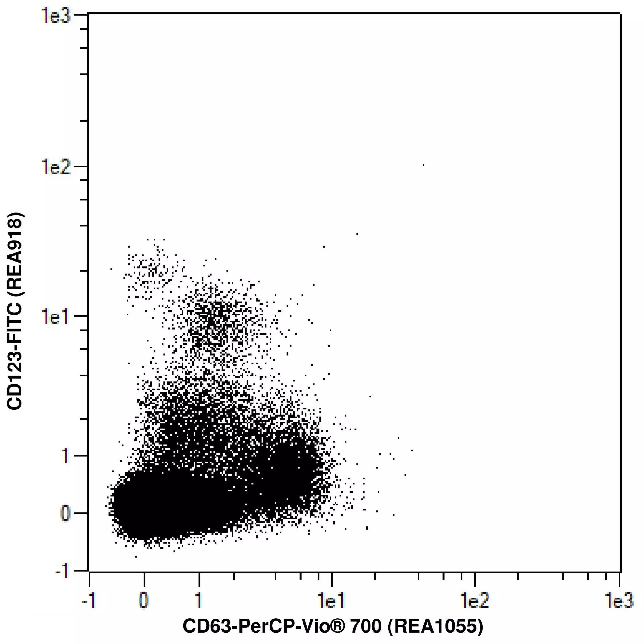 CD63 Antibody, anti-human, REAfinity™ | Miltenyi Biotec | USA