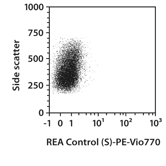 CD227 (Muc-1) Antibody, anti-human, REAfinity™ | Miltenyi Biotec