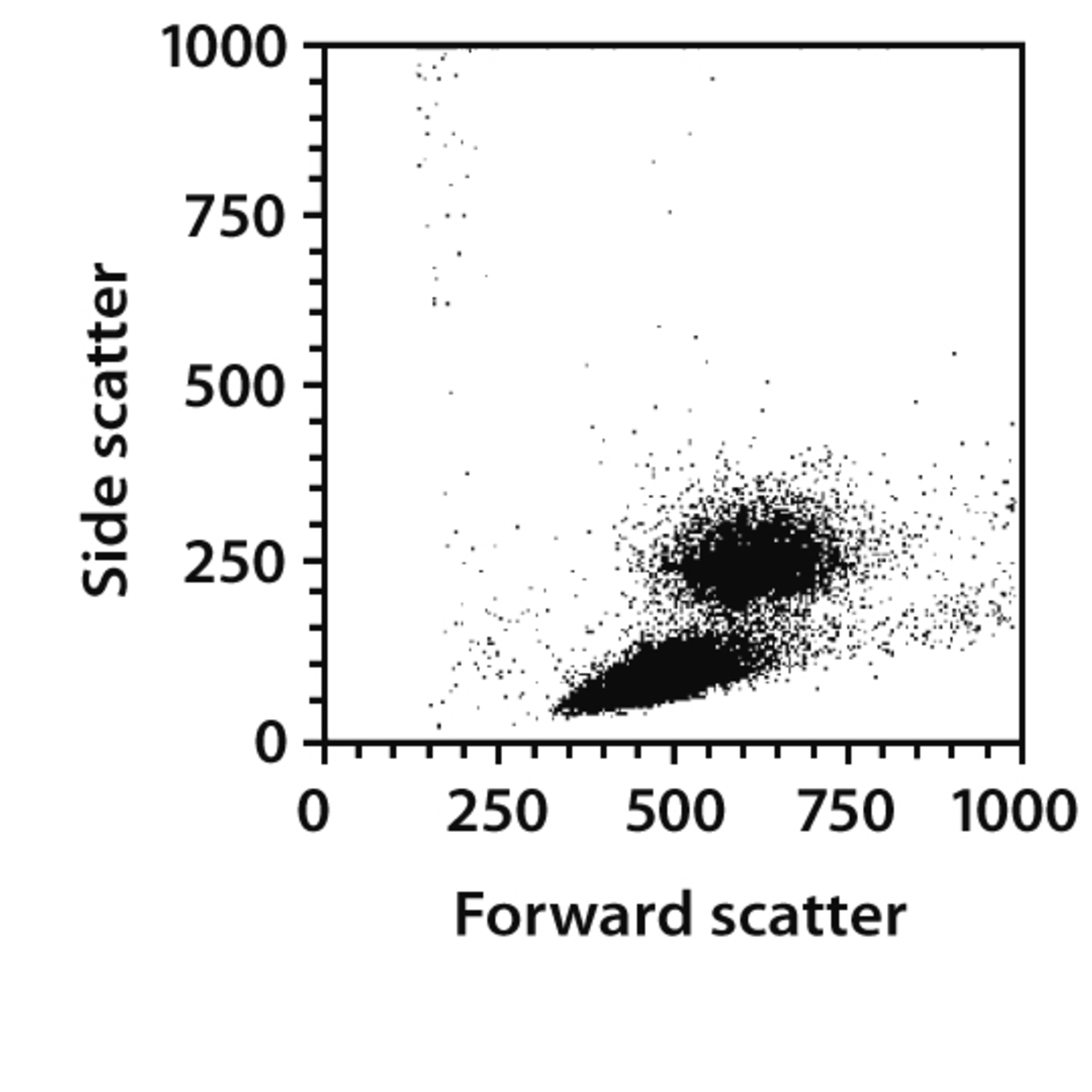 PBMC Isolation Kit | Cell Separation | Miltenyi Biotec | USA