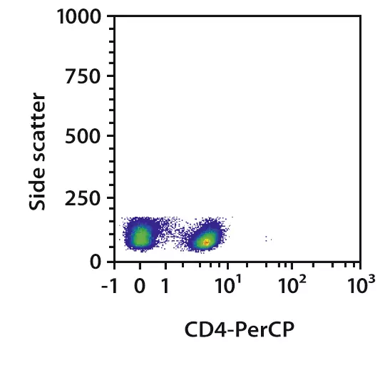 MACS® GMP CD4 Fluorescent Antibodies | Miltenyi Biotec | USA