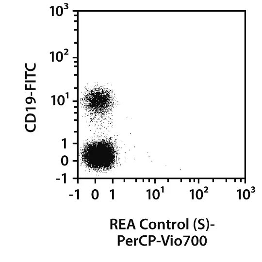 CD20 Antibody, anti-human, REAfinity™ | Miltenyi Biotec | USA