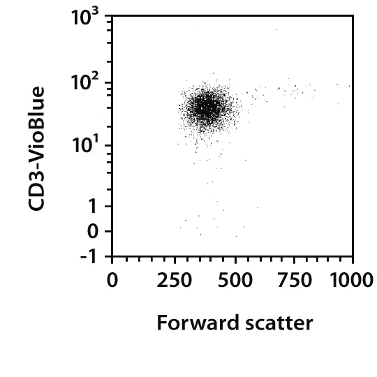 Cillit Immuno 152 art. 012015