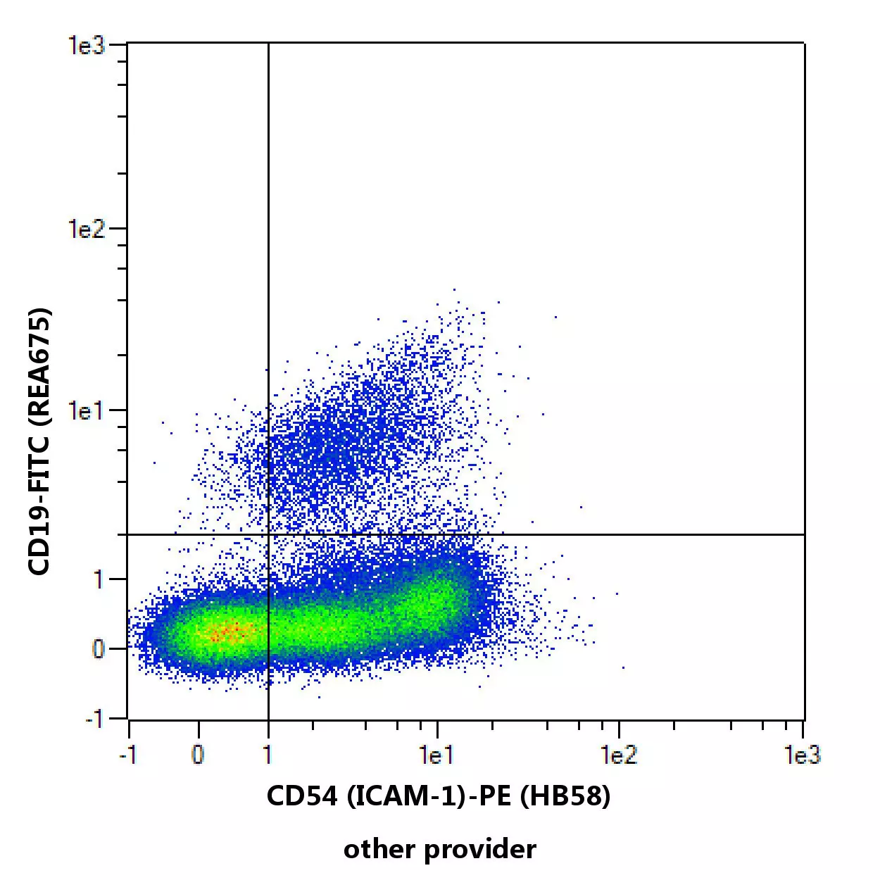 CD54 (ICAM-1) Antibody, anti-human, REAfinity™ | Miltenyi Biotec | USA