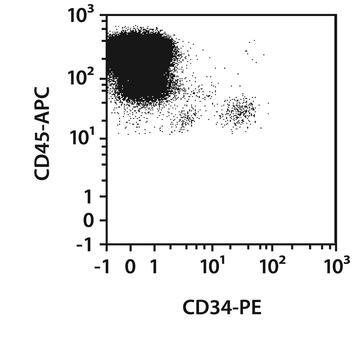 CD34 Antibody, anti-human, REAfinity™ | Miltenyi Biotec | Great