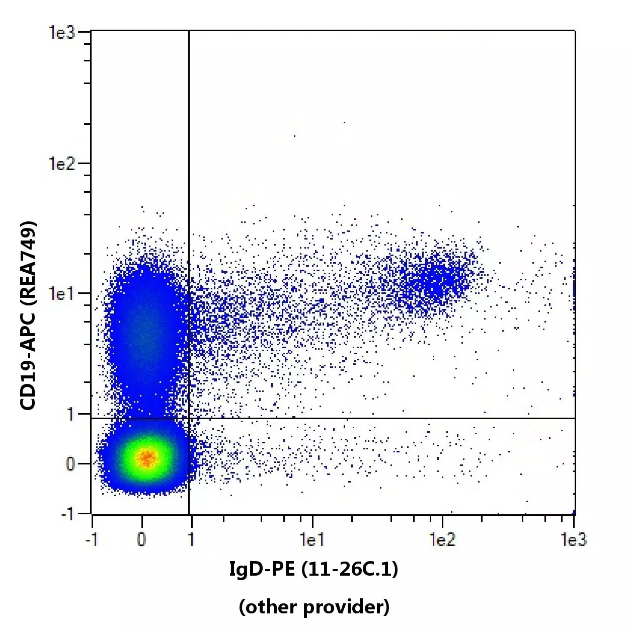 IgD Antibody, anti-mouse, REAfinity™ | Miltenyi Biotec | USA