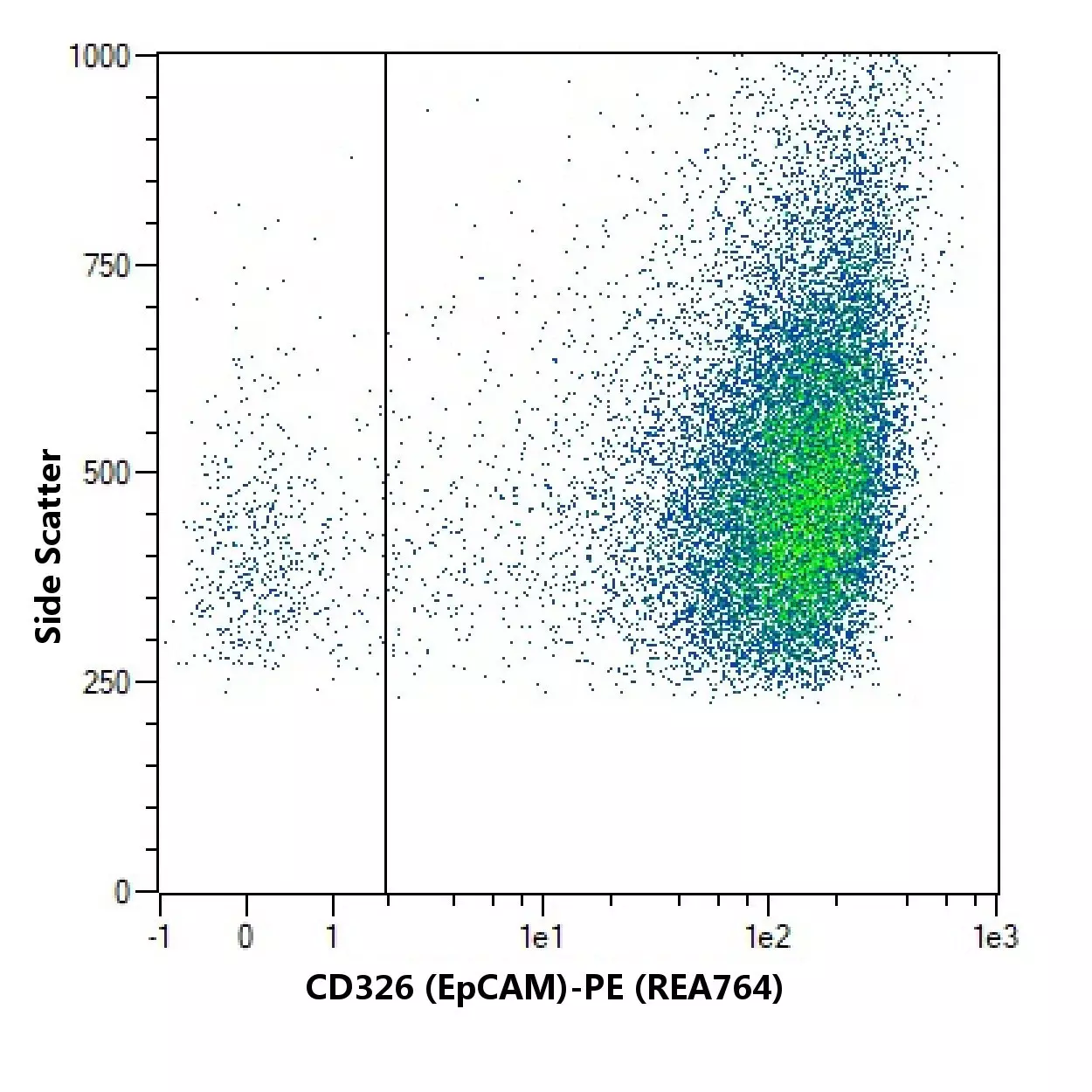 madoroo_n 専用ページ APC Mouse Anti-Human CD326 (EpCAM)