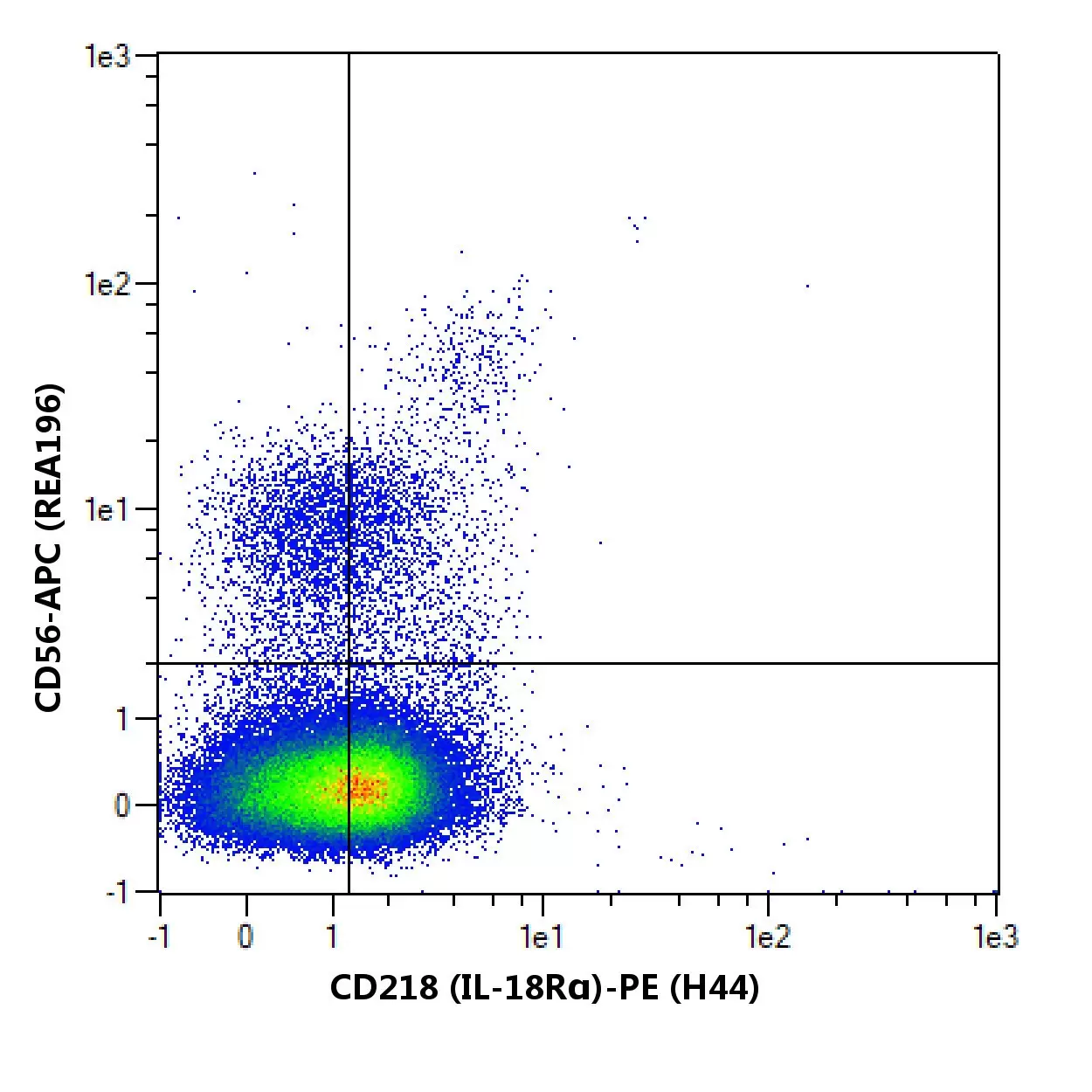 CD218 (IL-18Rα) Antibody, anti-human, REAfinity™ | Miltenyi Biotec | USA